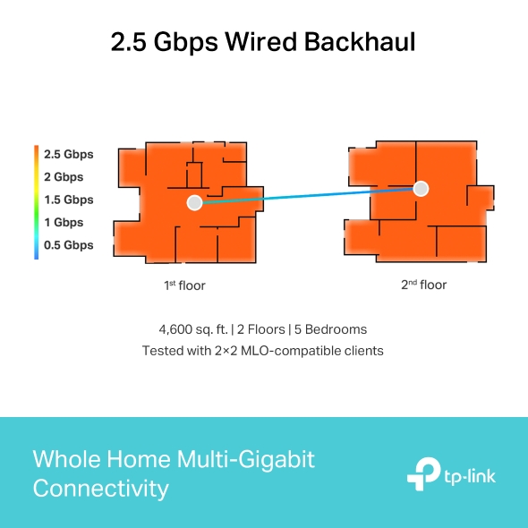 TP-Link Deco BE65 (2-Pack) - Image 7