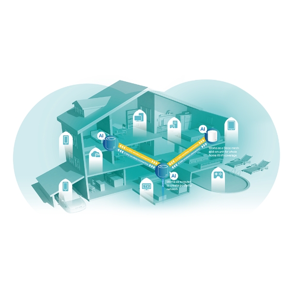 TP-Link Deco X60 (1-Pack) - Image 3