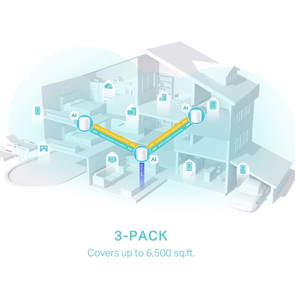 TP-Link Deco X50 (3-Pack) - Image 4