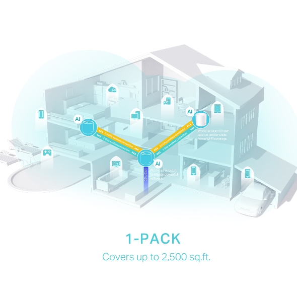 TP-Link Deco X50 (1-Pack) - Image 4