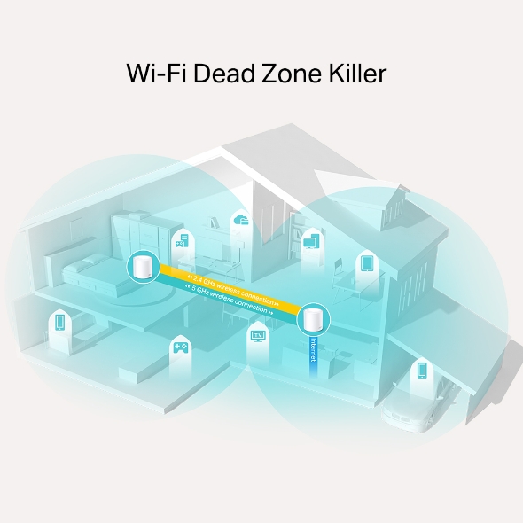 TP-Link Deco X20 (2-Pack) - Image 3