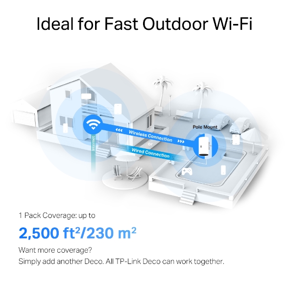 TP-Link Deco X50-Outdoor (1-pack) - Image 10