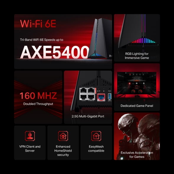 TP-Link Archer GXE75 AXE5400 Tri-Band Wi-Fi 6E Gaming Router - Image 7