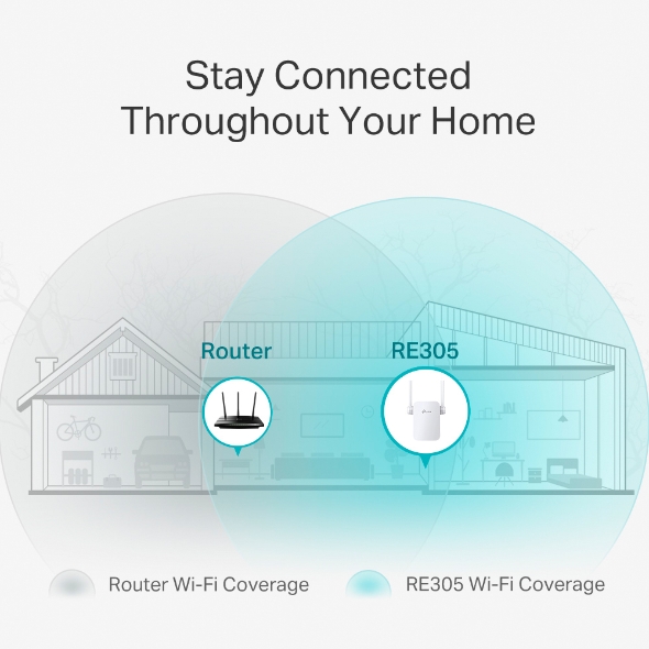 TP-Link RE305 AC1200 Wi-Fi Range Extender - Image 4