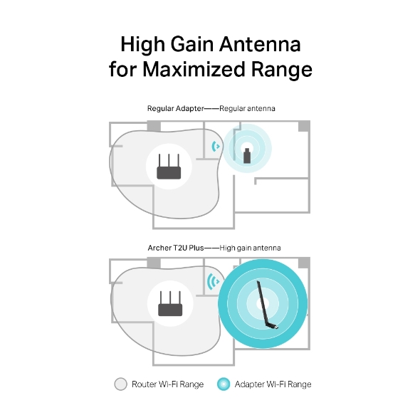 TP-Link Archer T2U Plus AC600 High Gain Dual Band Wi-Fi USB Adapter - Image 5