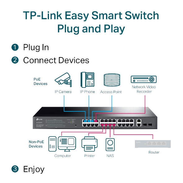 TP-Link TL-SG1428PE 28-Port Gigabit Easy Smart PoE+ Switch - Image 5