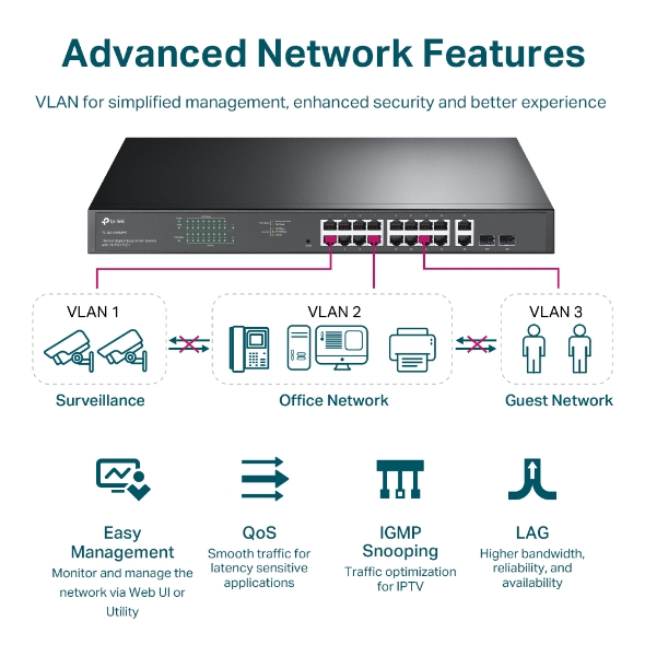 TP-Link TL-SG1218MPE 18-Port Gigabit Easy Smart PoE+ Switch - Image 6