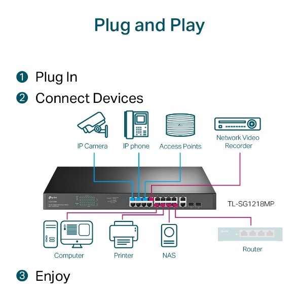TP-Link TL-SG1218MP 18-Port Gigabit PoE Switch - Image 5