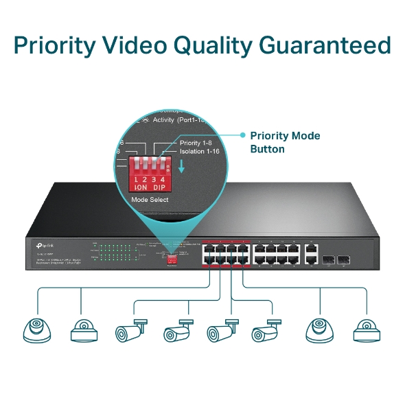 TP-Link TL-SL1218MP 18-Port 10/100Mbps PoE+ Switch - Image 6