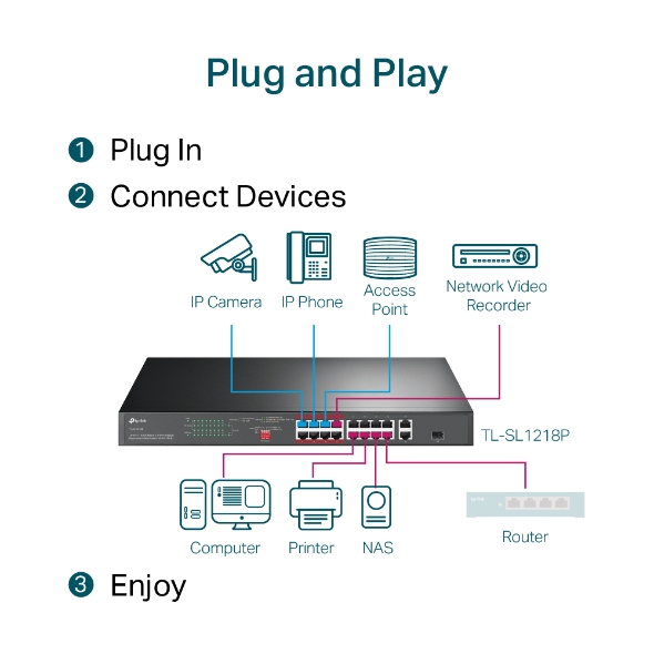 TP-Link TL-SL1218P 18-Port 10/100Mbps PoE+ Switch - Image 7