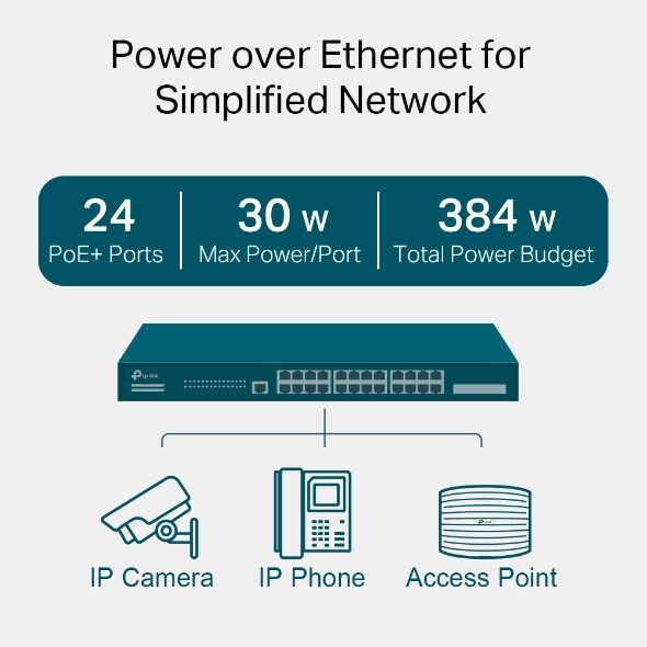 TP-Link SG3428MP 24-Port Managed PoE Switch - Image 4