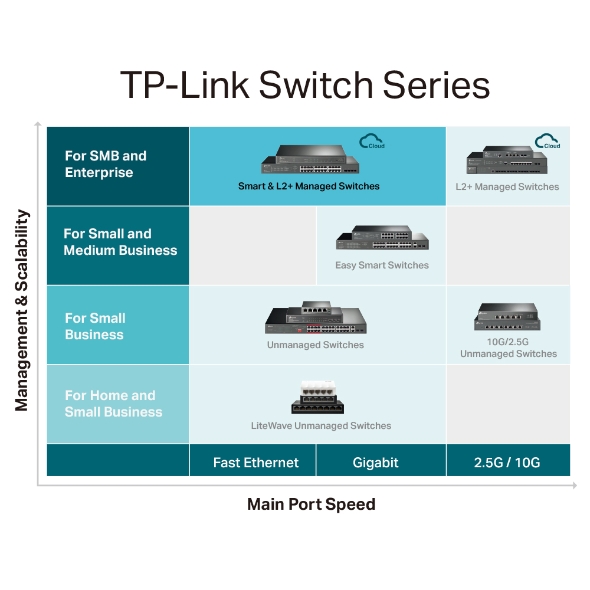 TP-Link SG3428MP 24-Port Managed PoE Switch - Image 8